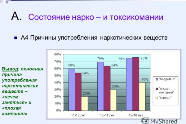 Как вывести деньги с кракена маркетплейс